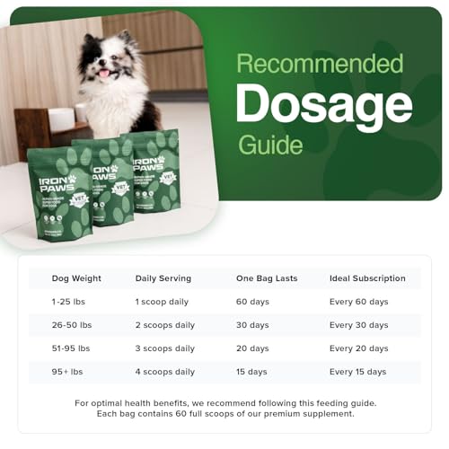 image for Iron Paws Human-Grade Superfood For Dogs, Premium Greens Powder Supple