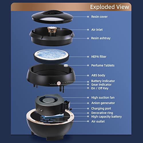 Bairutong 2 In 1 Smokeless Ashtray,Best Gift For Smokers,Rechargeable Smokeless Ashtray Suitable For Home, Office, Club Etc(Plastic Ashtray) #TOP6