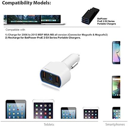 BatPower CCA2 High Power Delivery 120W Laptop Car Charger Compatible with MacBook Pro Air laptop Magnetic car charger power supply adapter notebook vehicle charger DC 12v-24v auto adapter