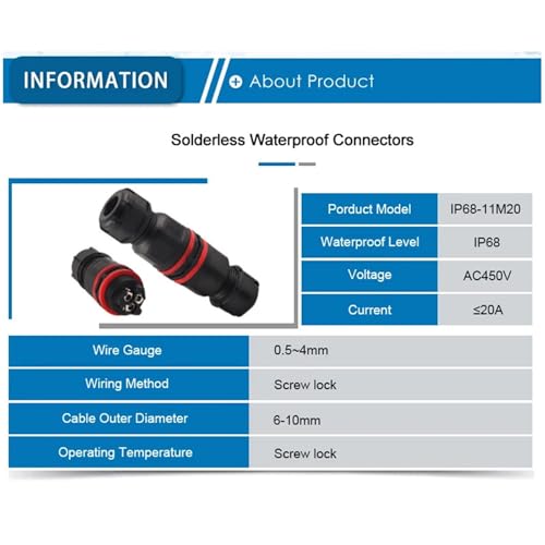 Connecteurs étanche IP68 à vis de Type I adaptateur pour câbles de 6-10mm