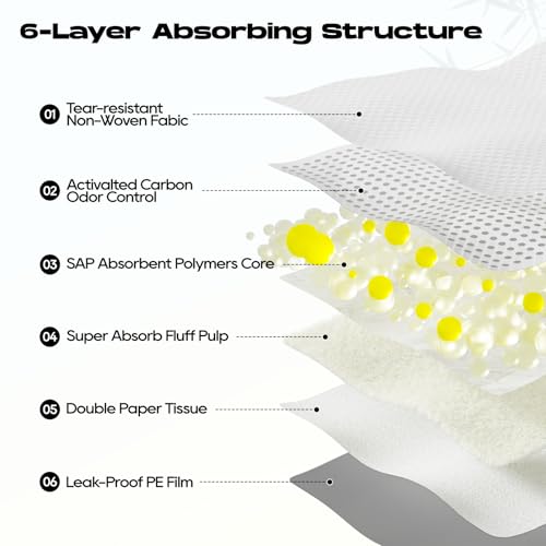 Image of Pee Pads for Dogs 30 inchx36 inch Charcoal Puppy Pads 50 Counts Small Disposable Activated Carbon Super Absorbent Full Edge-Wrapping Pee Pads Odor-Control Training Pads for Doggie Cats Rabbits