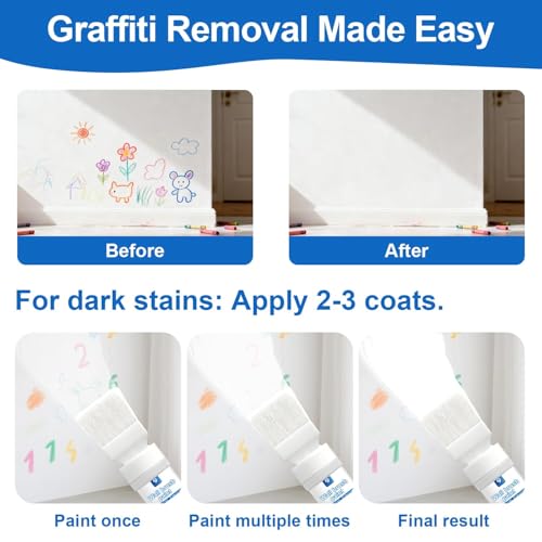 Image of White Interior Wall Paint 6.35 Oz,Drywall Primer for Stain & Graffiti Cover | 2-in-1,Convenient small-size wall primer. Covers stains and graffiti on drywall for indoor wall minor repair.