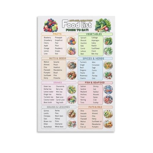 Anti-Inflammatory Food List Canvas Painting Poster Wall Art Decorative Picture