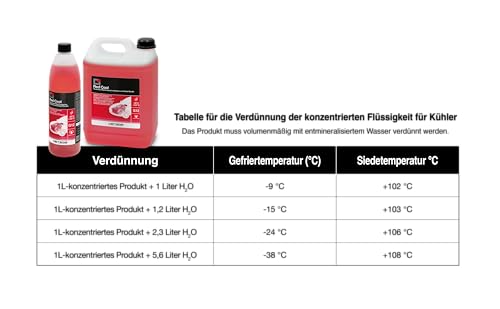 ERRECOM Red Cool, Rote Konzentrierte Fluoreszierende Kühlerflüssigkeit, G12-Frostschutzmittel mit Oat-Inhibitorpaket auf organischer Basis, 1 Liter