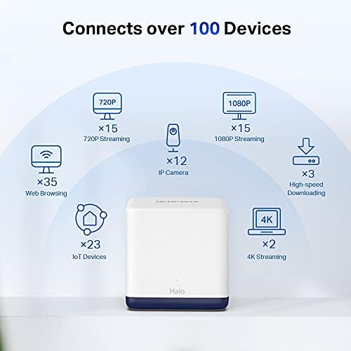 Bild 3 - Mercusys Halo H1900G Mesh WLAN Set (3er Pack), AC1900 Dual Band Router & Repeater, 3 x Gigabit Ports für Jede Einheit, empfohlen für Häuser mit 3-5 Schlafzimmern, MERCUSYS App
