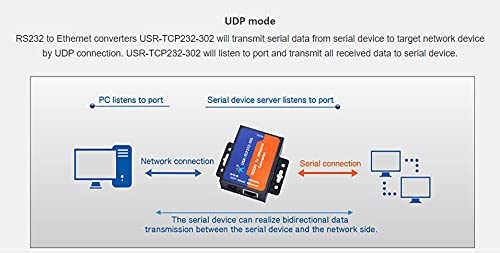 Pusr Usr-Tcp232-302 Serial Rs232 To Ethernet Tcp Ip Server Module Ethernet Converter Support Dhcp/Dns #TOP4
