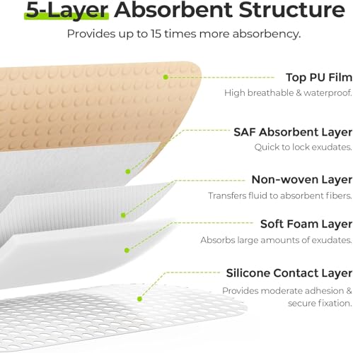 Image of AUVON Silicone Foam Dressing with Large Adhesive Border, 3 inch x 3 inch 22 Packs Wound Dressing Bandage with High Absorbency, Waterproof Silicone Foam Pads for Wound Care, FSA /HSA Eligible