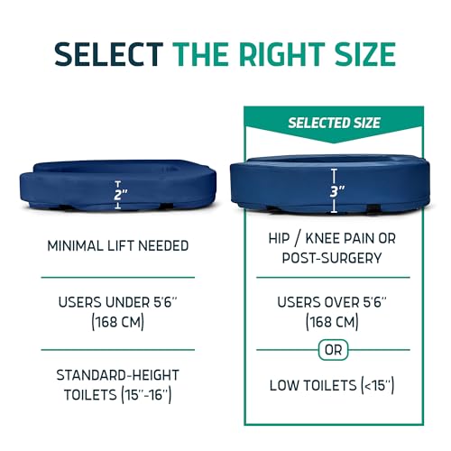 Lunderg - Rialzo Per Wc Imbottito Per Anziani - Aggiunge 8 Cm. Adattabile Universalmente - Cuscino Per Wc Rialzato E Fermo Con Schiuma Ad Alta Densità Per Comfort E Altezza Migliorati. Necessario Dopo - 3