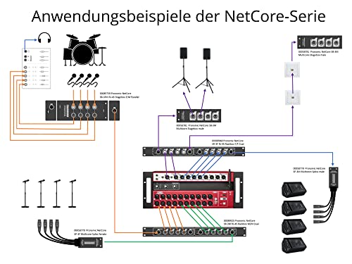 Système Multicore Audio boîtier de scène XLR et câble de réseau CAT5e
