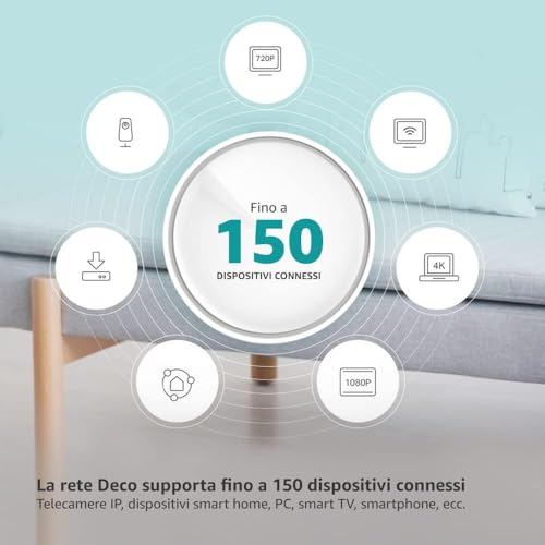 Deco X20 Wi-Fi 6 Wi-Fi Mesh, Dual Band AX1800, Modalità Router e Access Point, 2 Porte Ethernet Gigabit, sostituisce router e extender, 2 pezzi con copertura fino a 350?, compatibile con Alexa - Powerline - Immagine 3