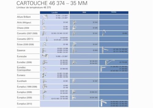 Miniatura 6 de Grohe 46374000 - Cartucho Mezclador De Recambio