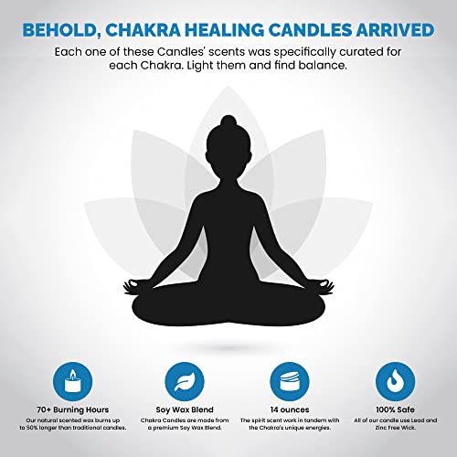 Foreverwick Throat Chakra Candle | Aromatherapy Candle | Soy Wax Natural Candles | Rock Quartz Crystals Candle | Bergamont Aroma Therapy Scented Candle | Zinc Free Wick Candle |14 Oz Organic Candle #TOP1