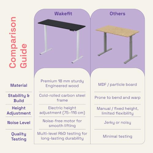 Image of Wakefit Study Table | 5 Yr Warranty | Standing desk, Computer Table for Home Pc, Electric Height adjustable, Digital Display & 4 Memory Presets, Free Installation, Modern Ergonomic Wobble-Free- L160Cm