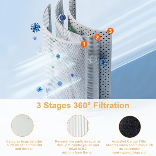 Miniatura 3 de 2 Filtros De Repuesto Core Mini-Rf Compatibles Con El Purificador De Aire Levoit Core Mini,Filtro De Repuesto 3 En 1 Core Mini,Filtro De Carbón Activado De Alta Eficiencia,6 Almohadillas Aromáticas