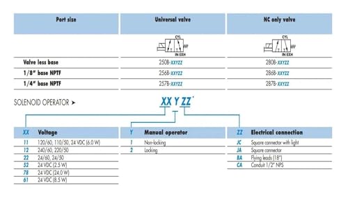 Vanne 3 Voies Réparation Circuit Commande Directe 250B-121BA Résistant