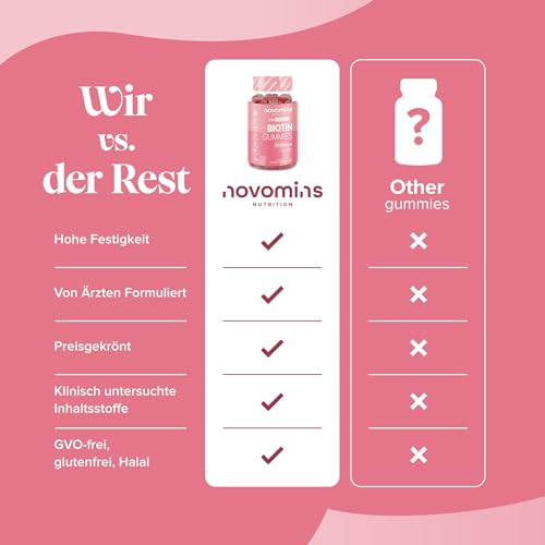 Biotin Hochdosiert - 10.000 mcg - Für 2 Monate - Vegan Haar Vitamine - Haarausfall Frau - Haarwachstum Beschleunigen - Biotin Komplex für Haut Haare Nägel - 90 Gummies - Novomins