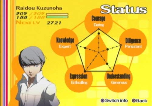 Shin Megami Tensei: Persona 4 - PlayStation 2 (Renewed)