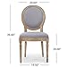 Christopher Knight Home Phinnaeus Fabric Dining Chairs, 2-Pcs Set, Light Grey