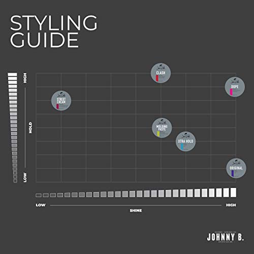 Johnny B. Dope Texture Hair Gel 3 Oz. #TOP5