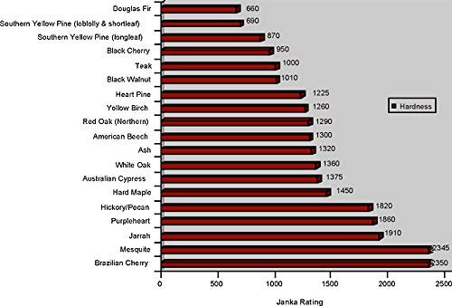 Black Walnut Lumber 3/4"X4"X12" - 2 Pack #TOP5