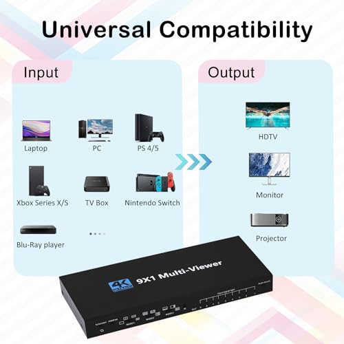 Falta de espacio solucionada con el multivisor HDMI 9x1 para vídeo 2