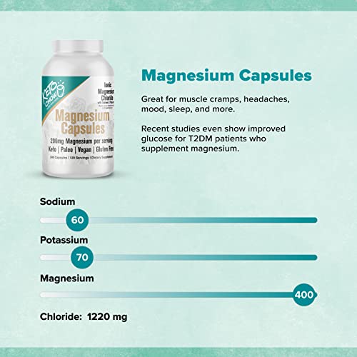 Keto Chow Ionic Magnesium Chloride Tablets Provides Magnesium, Eletrolytes & Trace Minerals The Body Needs | Sourced From Utah's Great Salt Lake #TOP5