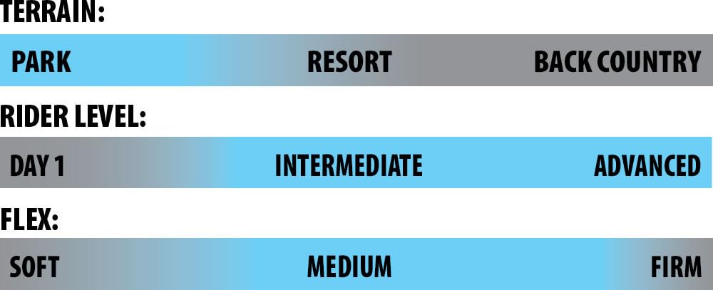 Lib Tech Two Time Womens Snowboard, 143