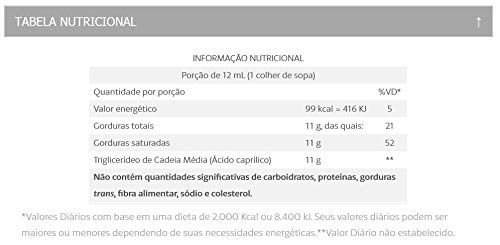 Upgrade Energy Equaliv - MCT 100% C8 Brain Octane - 2UN de 473ml
