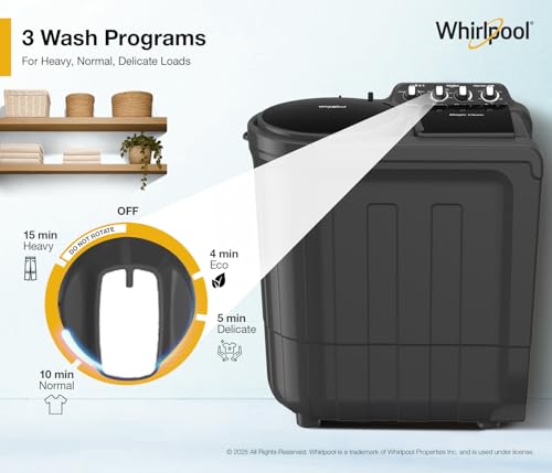 Product Variant View