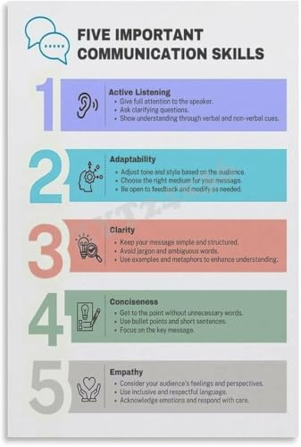 TYSTABPC Essential Communication Skills Poster Active Listening Empathy Soft Skills Wall Art Canvas for Office Classroom Decor Unframed,16x24inch(40x60cm)