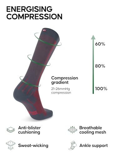 Image of DANISH ENDURANCE 1 & 2 Pack Compression Socks 21-26 mmHg, Graduated Running & Travel, for Men & Women, Circulation Support