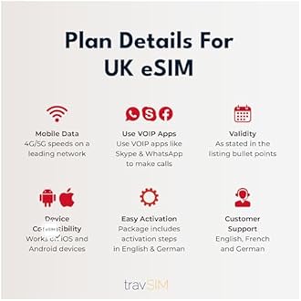 eSIM 30 Days - Unlimited