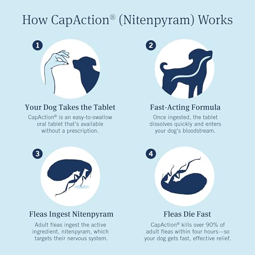 Image of PetArmor CAPACTION (nitenpyram) Oral Flea Treatment for Dogs, Fast Acting Tablets Start Killing in 30 Minutes, Small Dog Flea Treatment 2-25 lbs, 6 Doses