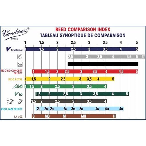 Vandoren SR2625R Alto Sax Java Red Reeds Strength 2.5 thumb #5