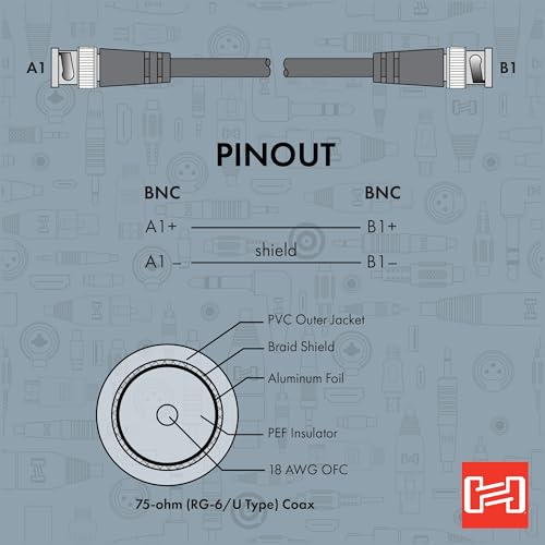 Cable coaxial BNC Hosa 75 ohm 15.24 m miniatura 5