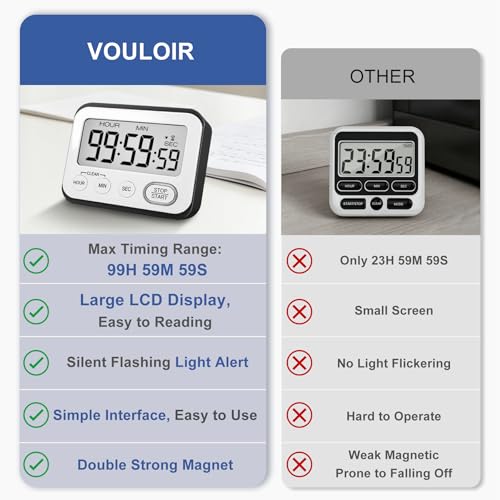 Digital Kitchen Timer Magnetic Loud Alarm, Large LCD Screen Silent/Beeping Multi-Function for Teachers Classroom Kids, Black - Image 3
