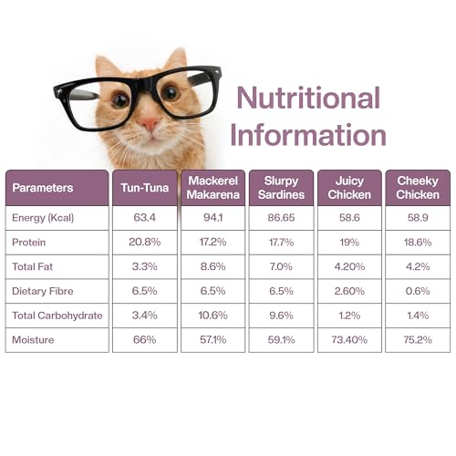 Image of BLEP All Recipes 100% Natural Wet Cat Food | Tuna, Mackerel, Sardine, Juicy Chicken & Cheeky Chicken | Human Grade, Zero Preservatives | High Protein Meal for Kittens & Adult Cats | 50g | 60 Pack