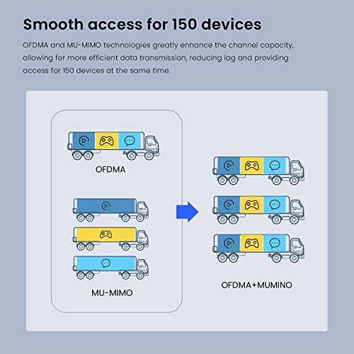 Tenda Wifi 6 Ax3000 Dual Band Gigabit Long-Range Ceiling Mount Access Point(I29) Coverage 5400 Sq.ft Poe+ Powered Surport Ieee 802.11Ax Wave 2, Ofdma, Seamless Roaming, Mu-Mimo White #TOP7