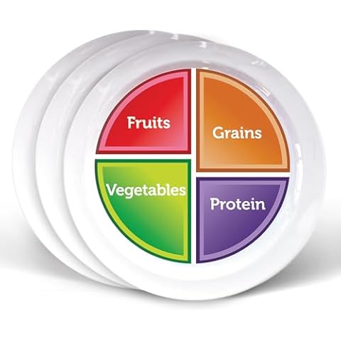 Health Beet Choose MyPlate Portion Control Plate – 4 Flat Sections for Fruits Grain Vegetable Protein - Dishwasher & Microwave Safe Visually Sectioned Plates for Health Education - (3-Pack) Cover
