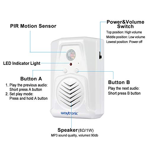 Pir Infrared Motion Sensor Activated Recordable Voice Audio Player Entrance Welcome Doorbell For Shop Store With Usb Cable, Download Mp3 Files Freely #TOP2