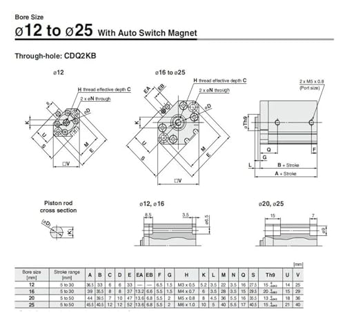 Vérin double effet CQ2KB20 avec tige anti-rotation intégrée - 5