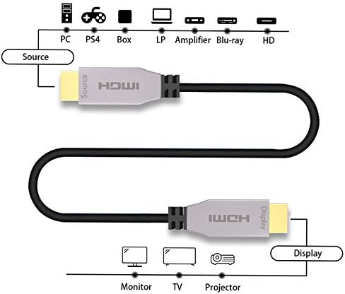CZFULIN 2.0 HDMI Cable 30M/Fiber Optical High Speed 18Gbps HD 4K HDMI Cable/Support 4K@60Hz,4:4:4 Ultra Slim,HDR10,HDCP2.2,ARC,3D,Dolby Vision,HEC,For TV Monitor Audio DVD Player Laptop Xbox PS3/PS4