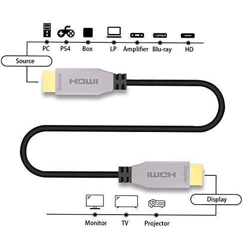 Niubb Fiber Hdmi Cable 100Ft 4K@60Hz,Fiber Optical Hdmi 2.0B Cable Supports 18.2Gbps,Hdr10,Arc,Hdcp2.2,3D,Subsampling 4:4:4/4:2:2/4:2:0 Slim And Flexible. #TOP1
