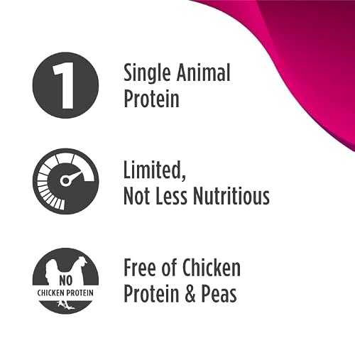 Nulo Freestyle Limited Ingredient Small Breed Dog Food, Premium Allergy Friendly Adult & Puppy Grain-Free Dry Kibble Dog Food, Single Animal Protein With Bc30 Probiotic For Healthy Digestive Support #TOP3