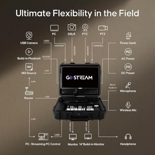 Long Range professional streaming encoder Bundle product image