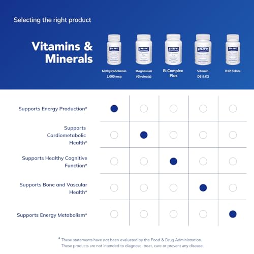 Pure Encapsulations Methylcobalamin Capsules