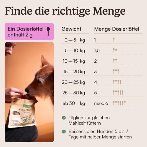 Hunderunde Futtertopping Bauchbalance 250g Magen & Darm