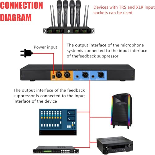 Supresor Digital de Retroalimentación, 2 entradas y 4 salidas, con desplazamiento de frecuencia anti-aullido, ecualización paramétrica de 5 niveles y aumento acústico de ganancia de 5 a 14 dB, para escenario miniatura 7