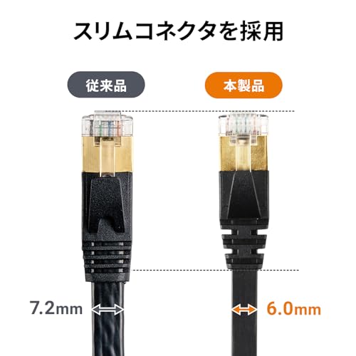 Cable LAN CAT7 plano 15 m con conector RJ45 negro miniatura 7