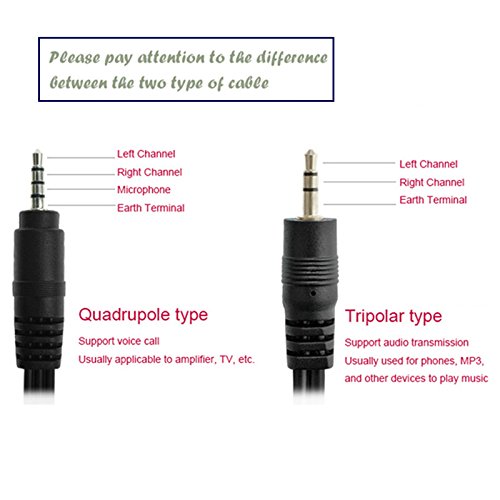 image for 3.5mm to 3 RCA AV TV Cable, MaxLLTo Audio Video Cord Lead for Sony DCR